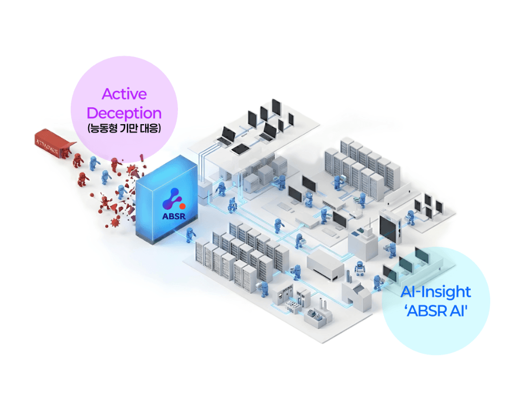 AI 보안 시스템 아키텍처